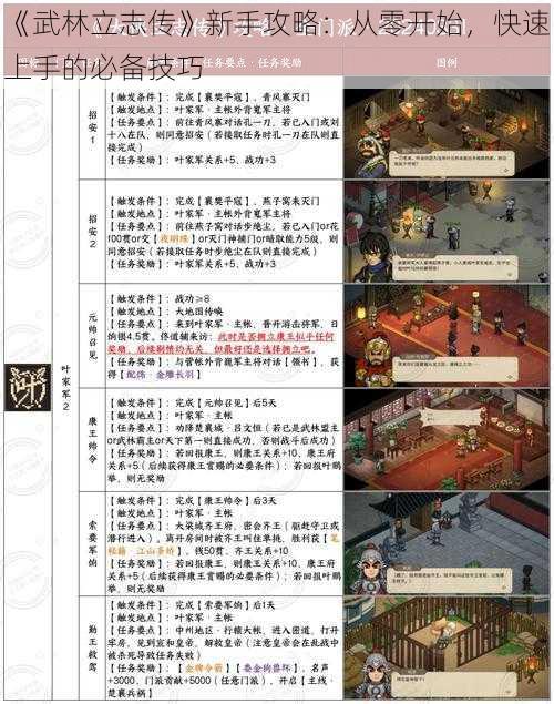 《武林立志传》新手攻略：从零开始，快速上手的必备技巧