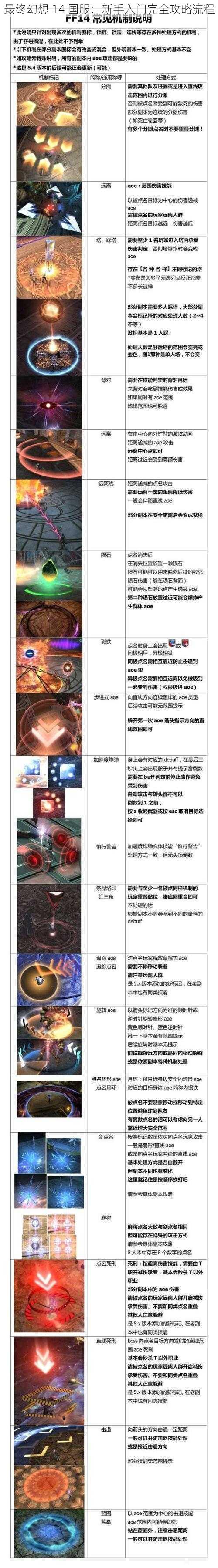 最终幻想 14 国服：新手入门完全攻略流程