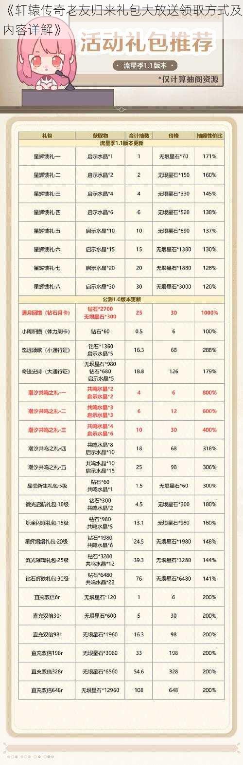 《轩辕传奇老友归来礼包大放送领取方式及内容详解》