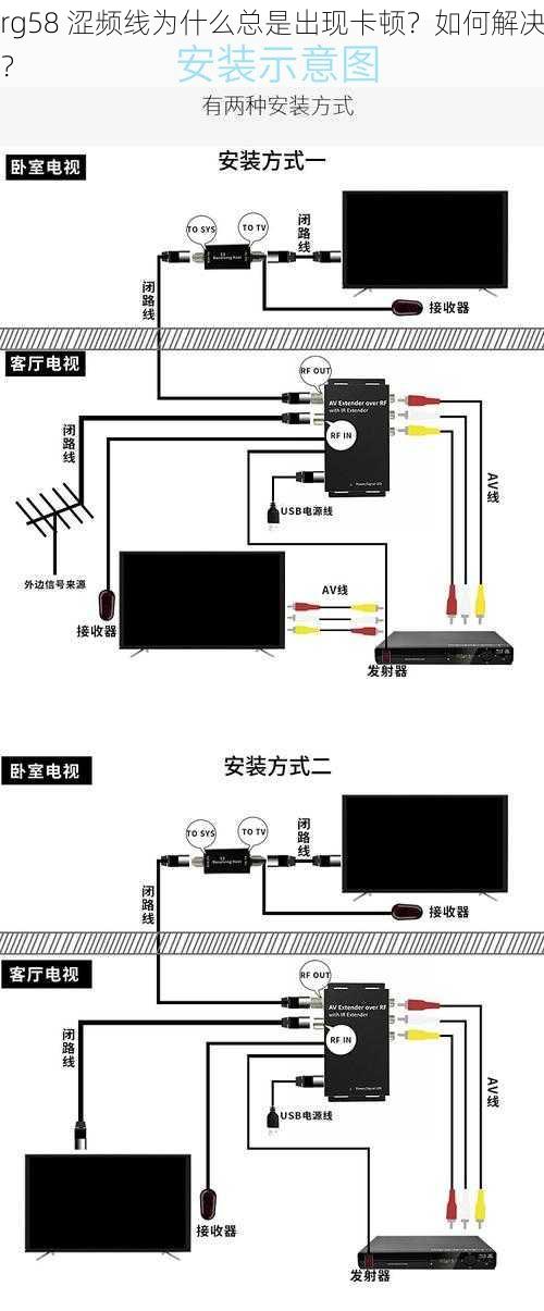 rg58 涩频线为什么总是出现卡顿？如何解决？