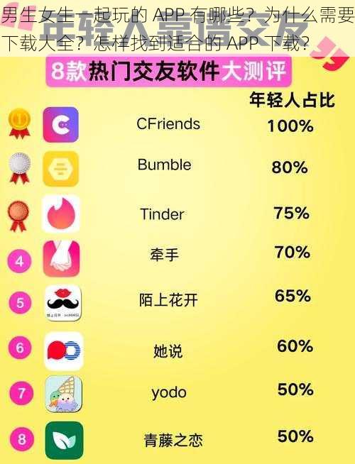 男生女生一起玩的 APP 有哪些？为什么需要下载大全？怎样找到适合的 APP 下载？