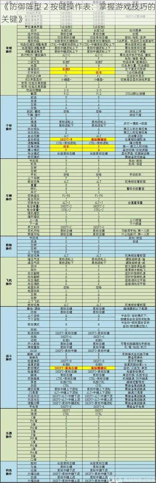 《防御阵型 2 按键操作表：掌握游戏技巧的关键》