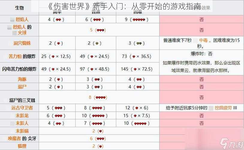 《伤害世界》新手入门：从零开始的游戏指南