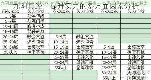 九阴真经：提升实力的多方面因素分析