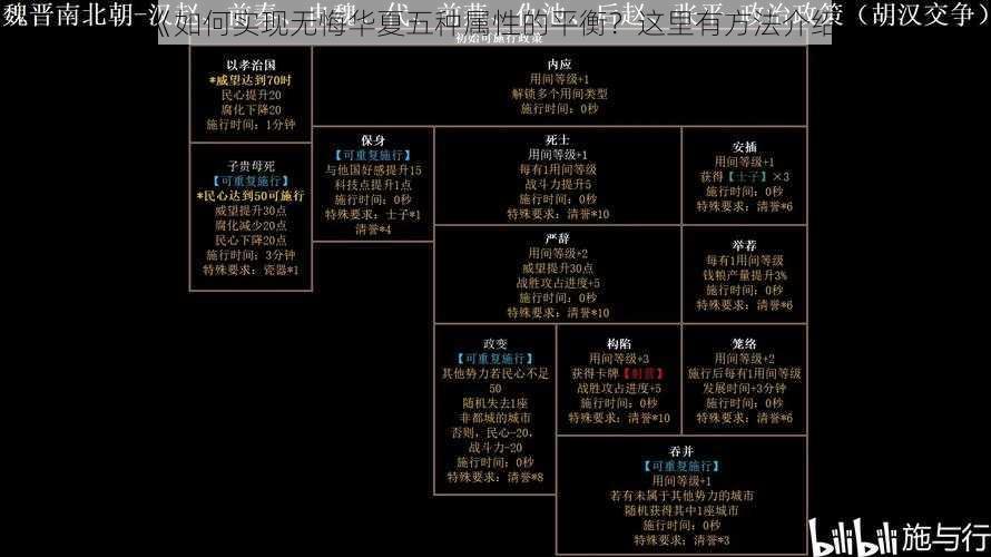 《如何实现无悔华夏五种属性的平衡？这里有方法介绍》