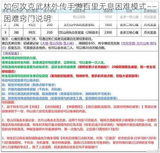 如何攻克武林外传手游百里无息困难模式——困难窍门说明