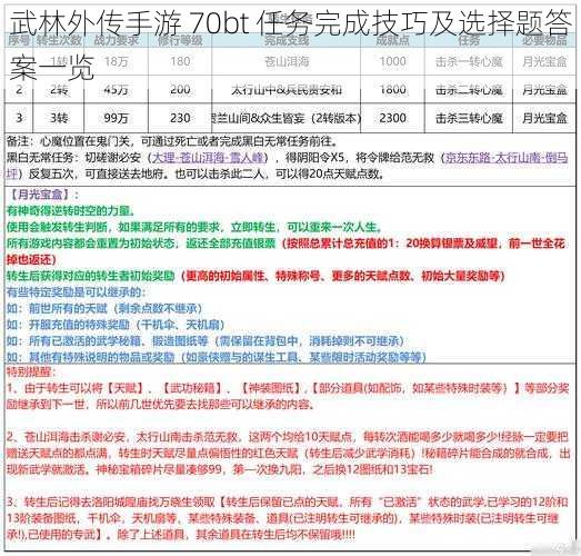 武林外传手游 70bt 任务完成技巧及选择题答案一览