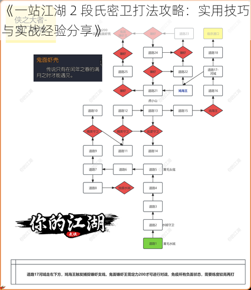 《一站江湖 2 段氏密卫打法攻略：实用技巧与实战经验分享》