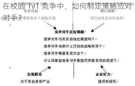 在校园 1v1 竞争中，如何制定策略应对对手？