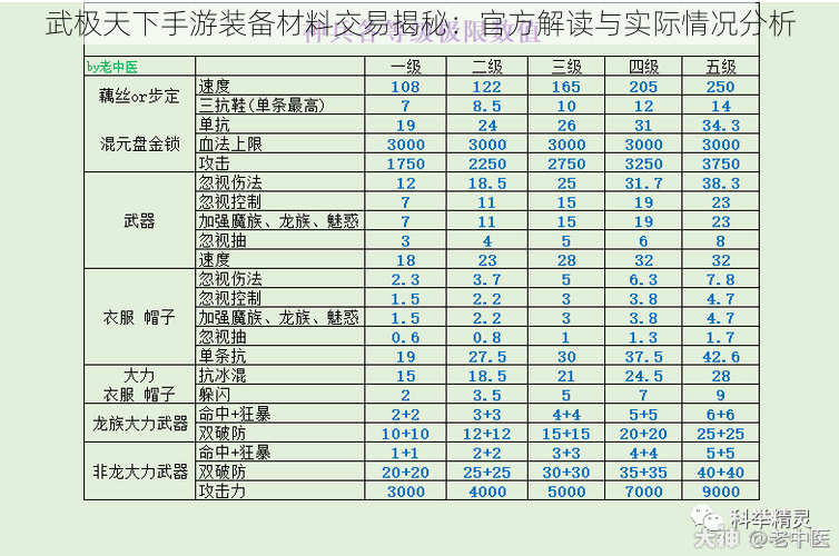 武极天下手游装备材料交易揭秘：官方解读与实际情况分析