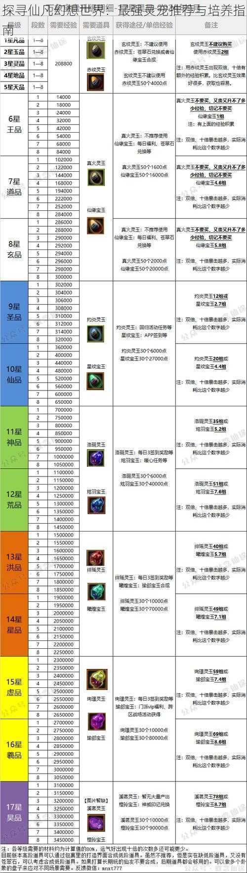 探寻仙凡幻想世界：最强灵宠推荐与培养指南