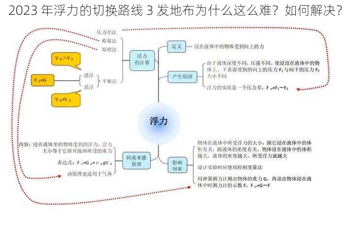 2023 年浮力的切换路线 3 发地布为什么这么难？如何解决？