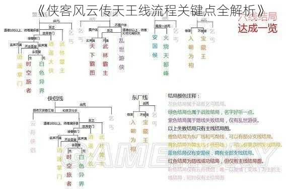 《侠客风云传天王线流程关键点全解析》