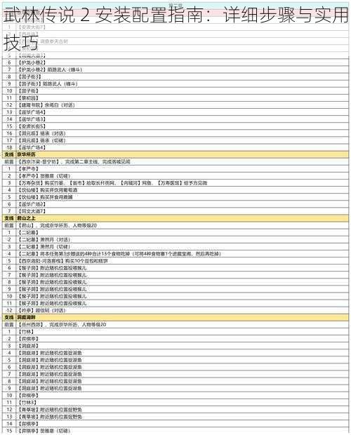 武林传说 2 安装配置指南：详细步骤与实用技巧