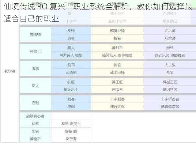 仙境传说 RO 复兴：职业系统全解析，教你如何选择最适合自己的职业