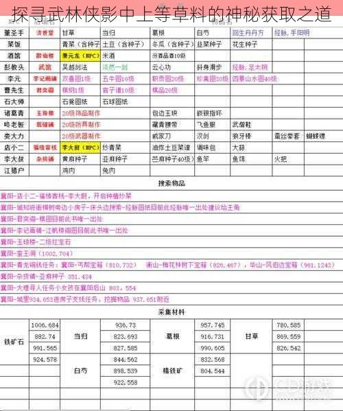 探寻武林侠影中上等草料的神秘获取之道