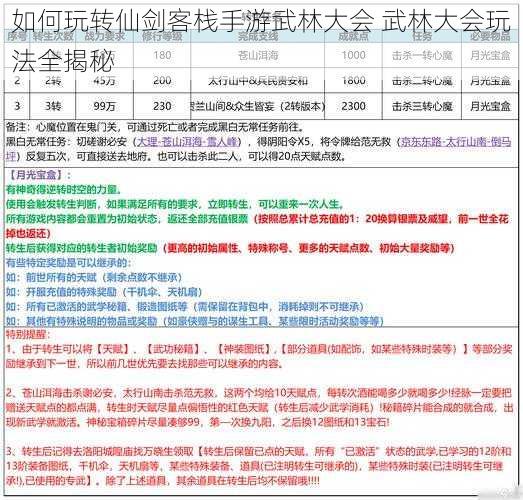 如何玩转仙剑客栈手游武林大会 武林大会玩法全揭秘