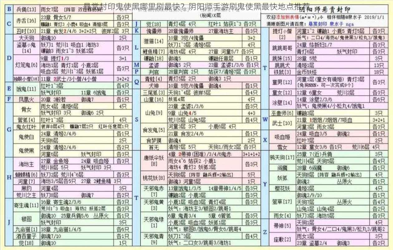 悬赏封印鬼使黑哪里刷最快？阴阳师手游刷鬼使黑最快地点推荐