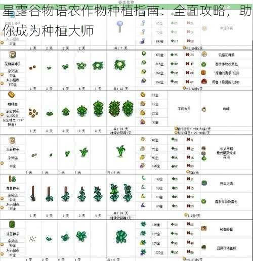 星露谷物语农作物种植指南：全面攻略，助你成为种植大师