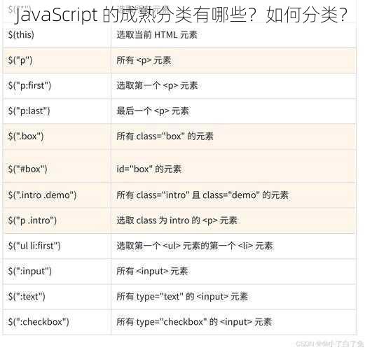 JavaScript 的成熟分类有哪些？如何分类？