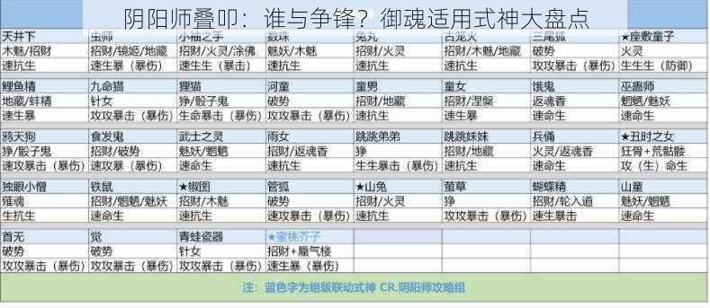 阴阳师叠叩：谁与争锋？御魂适用式神大盘点