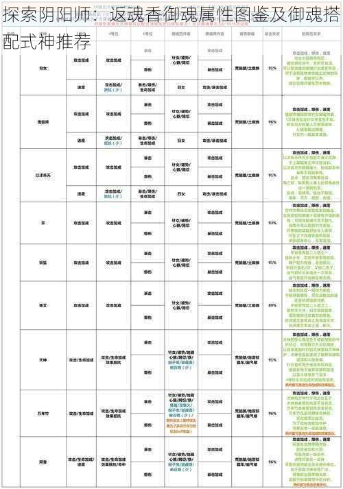 探索阴阳师：返魂香御魂属性图鉴及御魂搭配式神推荐