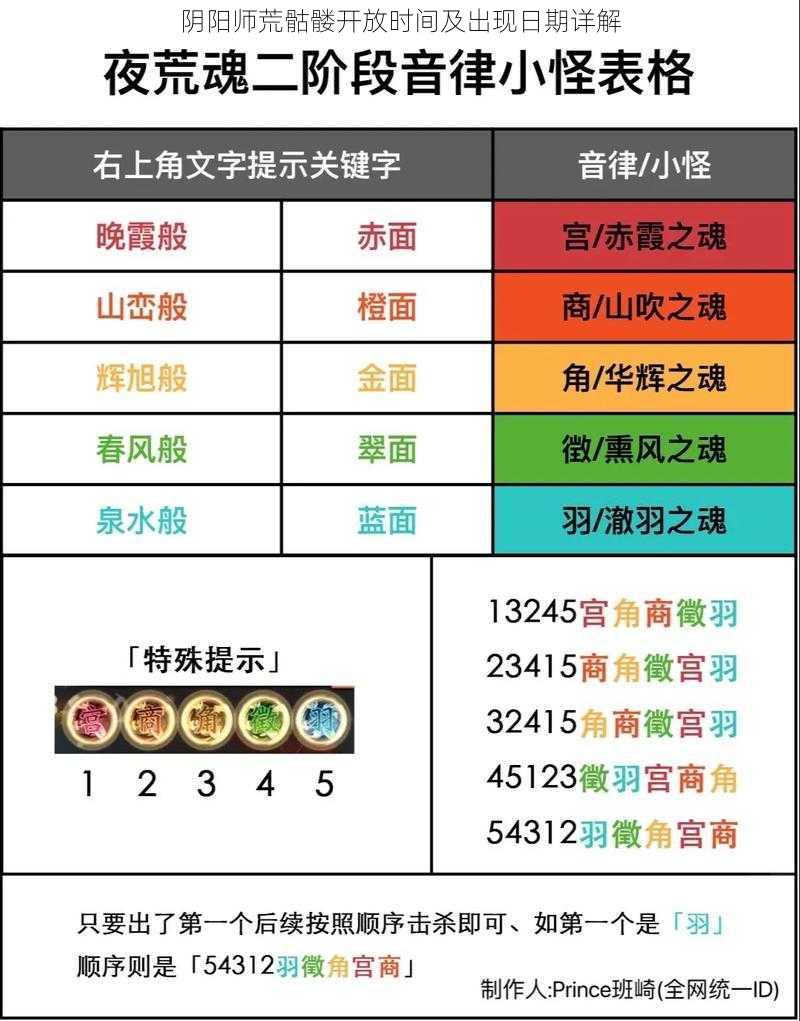 阴阳师荒骷髅开放时间及出现日期详解