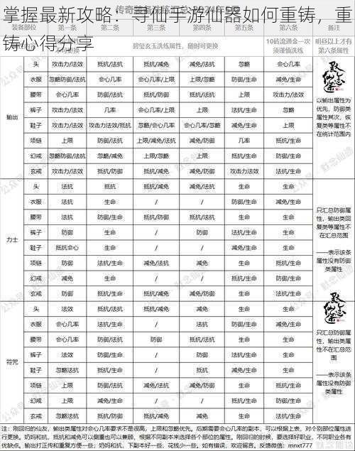 掌握最新攻略：寻仙手游仙器如何重铸，重铸心得分享