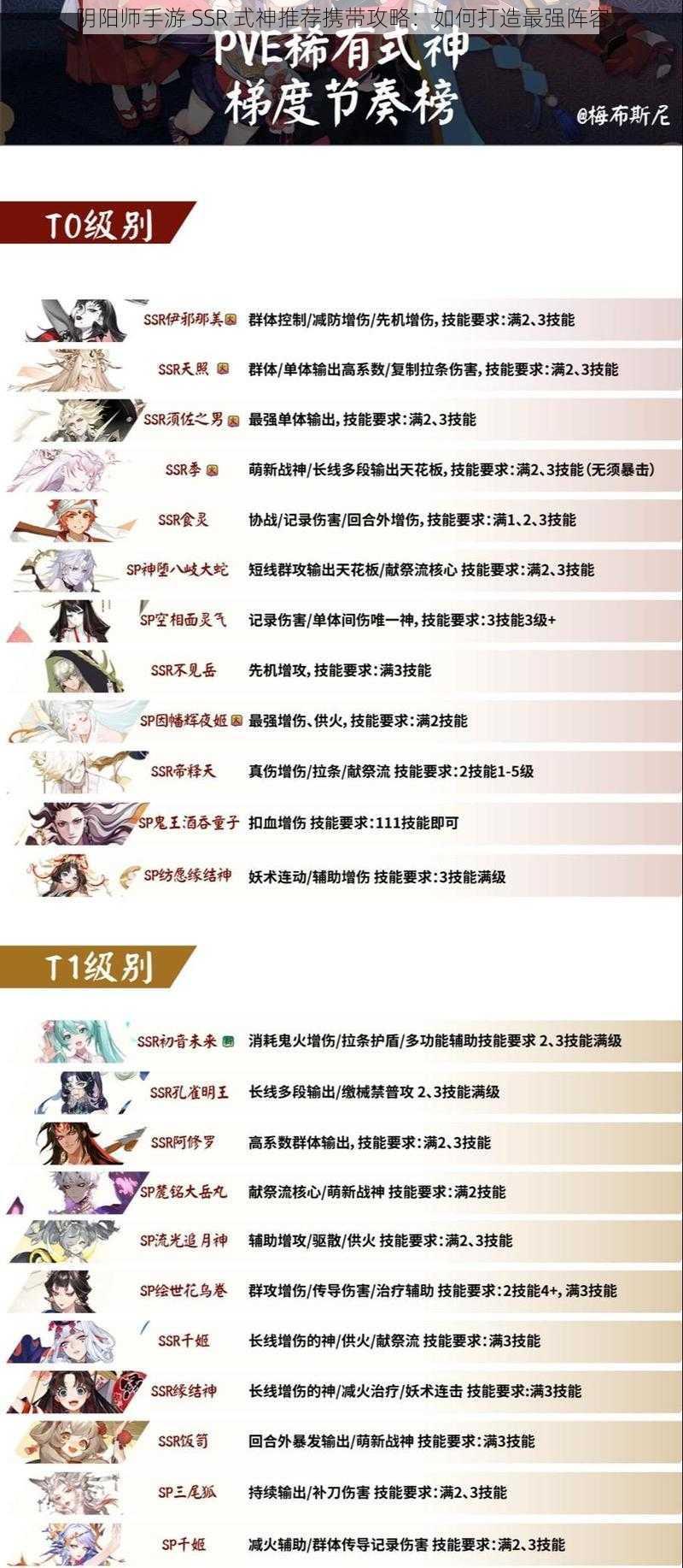 阴阳师手游 SSR 式神推荐携带攻略：如何打造最强阵容