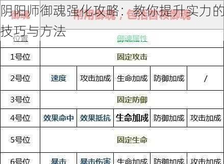 阴阳师御魂强化攻略：教你提升实力的技巧与方法