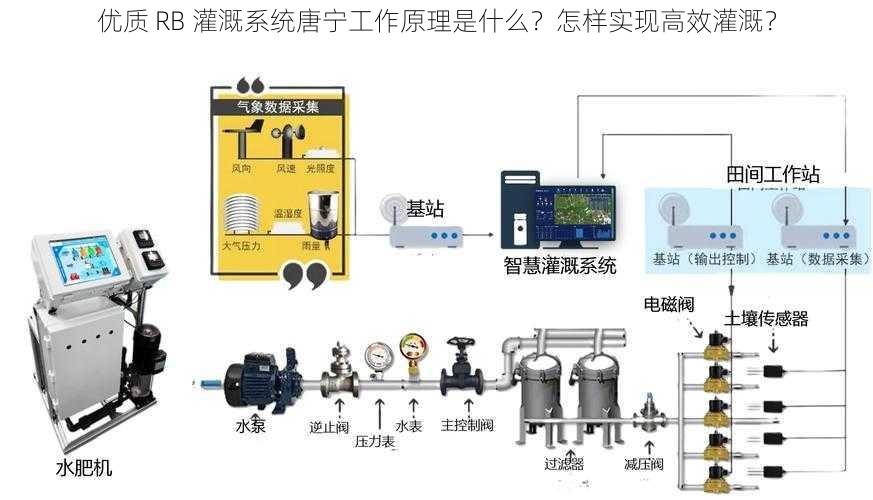 优质 RB 灌溉系统唐宁工作原理是什么？怎样实现高效灌溉？