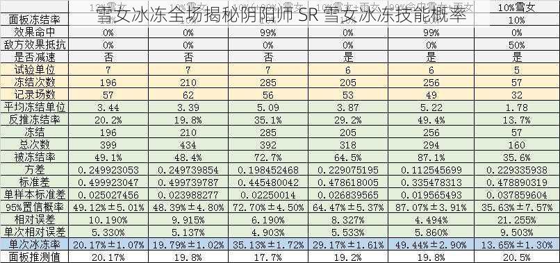 雪女冰冻全场揭秘阴阳师 SR 雪女冰冻技能概率