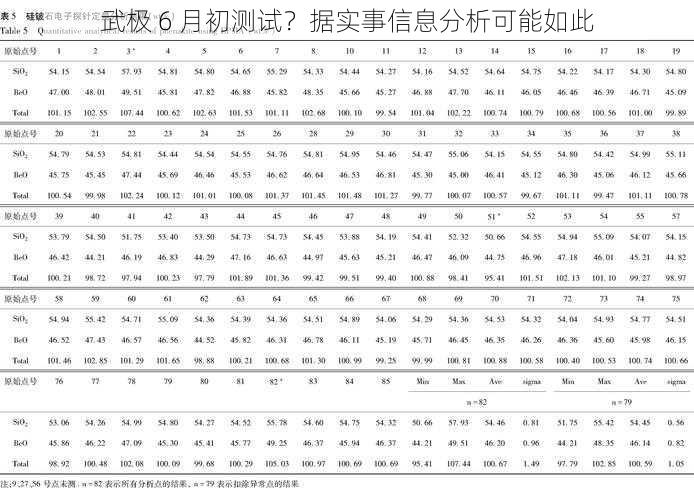 武极 6 月初测试？据实事信息分析可能如此