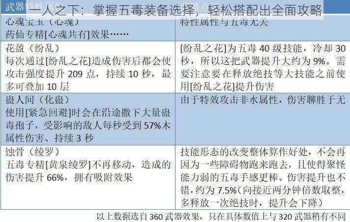 一人之下：掌握五毒装备选择，轻松搭配出全面攻略