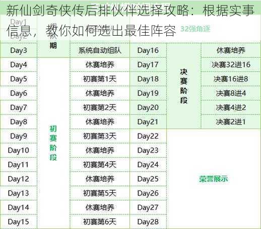 新仙剑奇侠传后排伙伴选择攻略：根据实事信息，教你如何选出最佳阵容