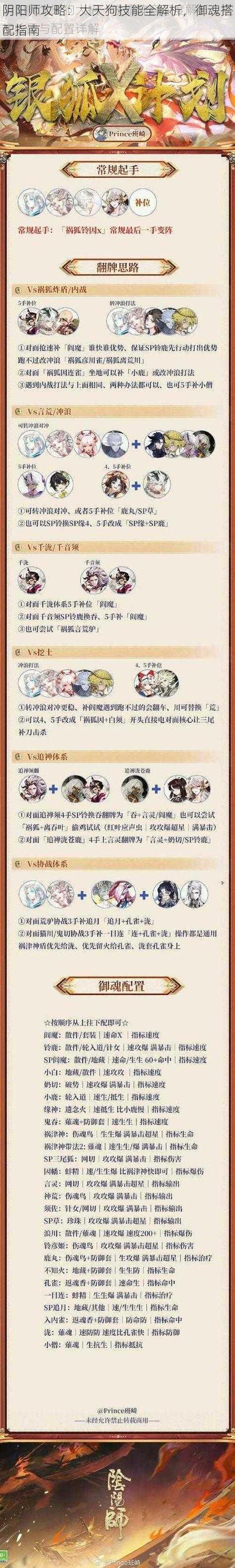 阴阳师攻略：大天狗技能全解析，御魂搭配指南