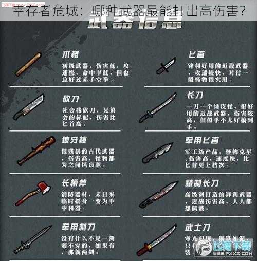 幸存者危城：哪种武器最能打出高伤害？