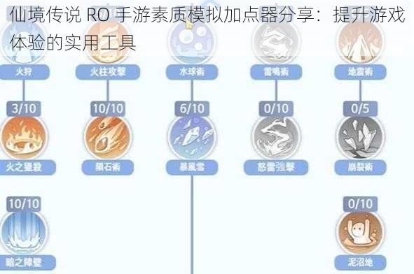 仙境传说 RO 手游素质模拟加点器分享：提升游戏体验的实用工具