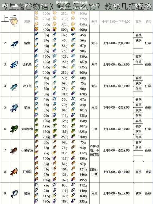 《星露谷物语》鳗鱼怎么钓？教你几招轻松上手