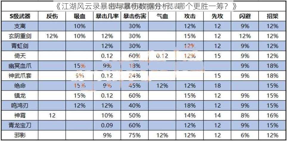 《江湖风云录暴击与暴伤数据分析：哪个更胜一筹？》