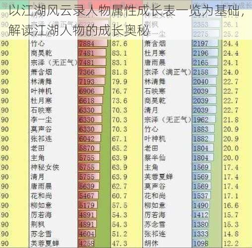 以江湖风云录人物属性成长表一览为基础，解读江湖人物的成长奥秘