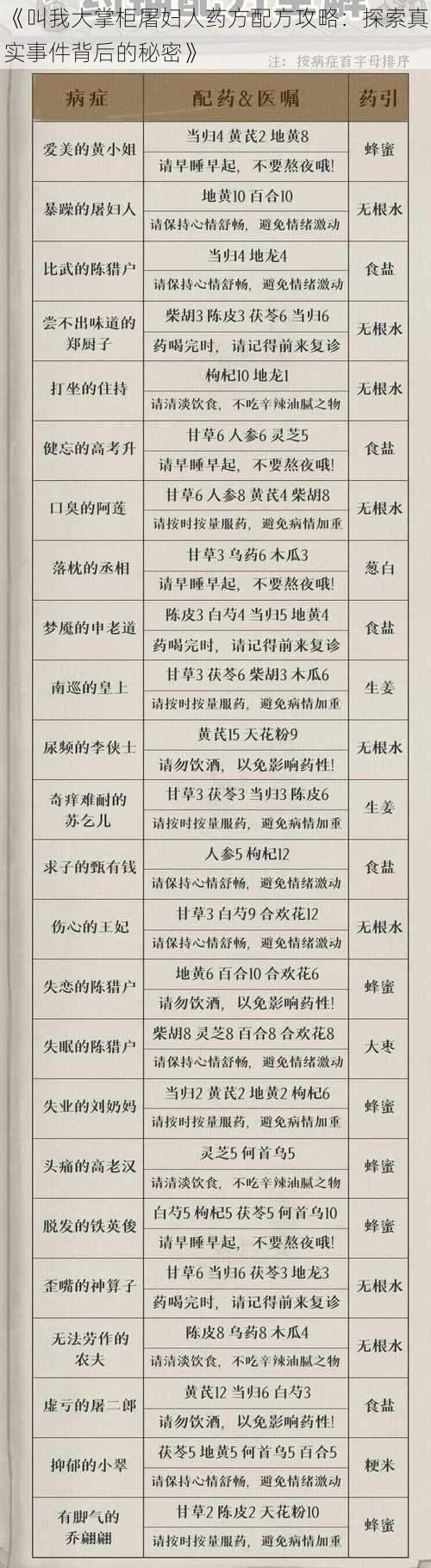 《叫我大掌柜屠妇人药方配方攻略：探索真实事件背后的秘密》