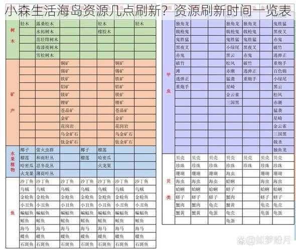 小森生活海岛资源几点刷新？资源刷新时间一览表