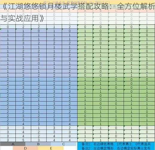 《江湖悠悠锁月楼武学搭配攻略：全方位解析与实战应用》