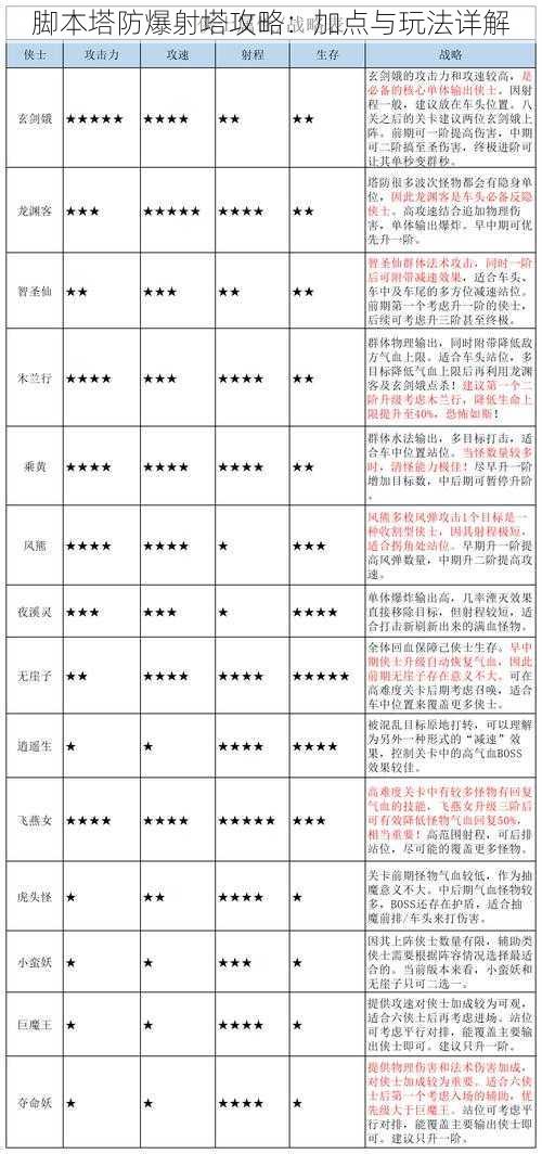 脚本塔防爆射塔攻略：加点与玩法详解