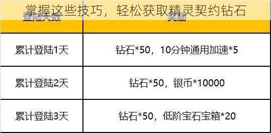 掌握这些技巧，轻松获取精灵契约钻石