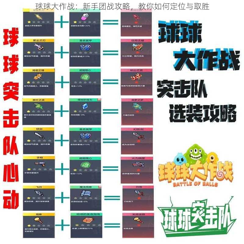 球球大作战：新手团战攻略，教你如何定位与取胜