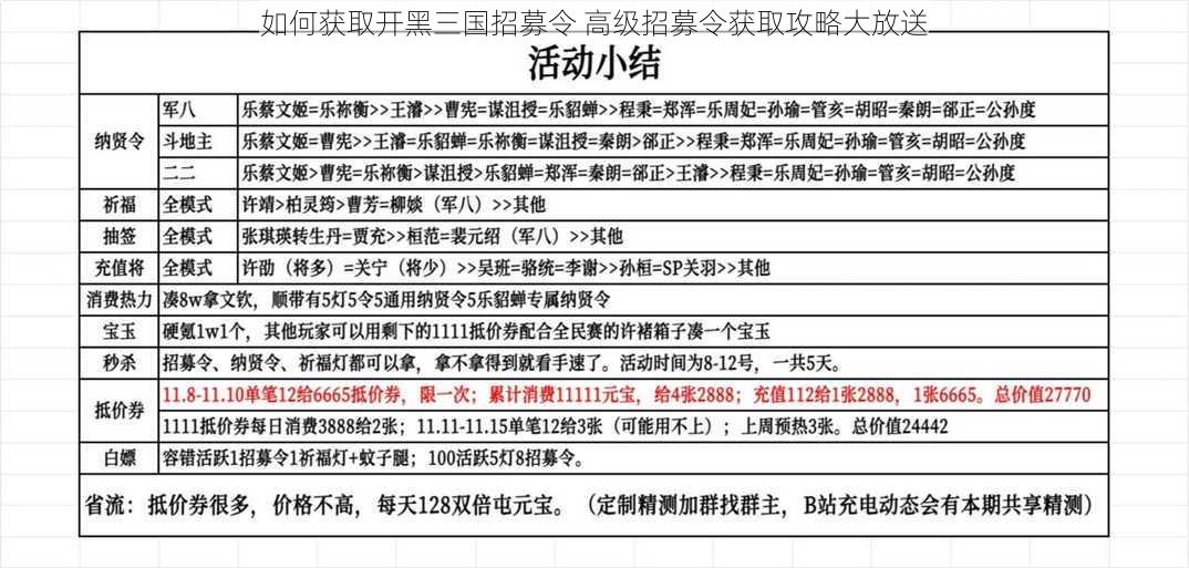 如何获取开黑三国招募令 高级招募令获取攻略大放送