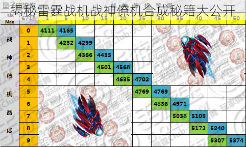 揭秘雷霆战机战神僚机合成秘籍大公开