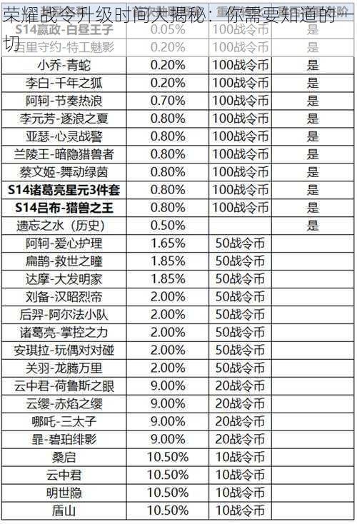 荣耀战令升级时间大揭秘：你需要知道的一切